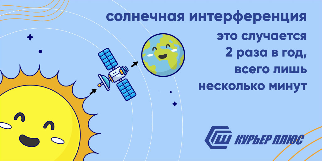 Солнечная интерференция! 